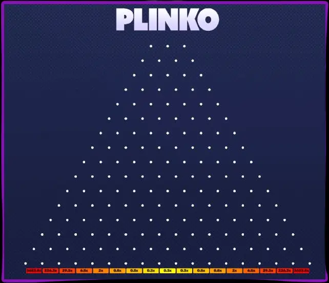 Wie man Plinko um echtes Geld spielt.